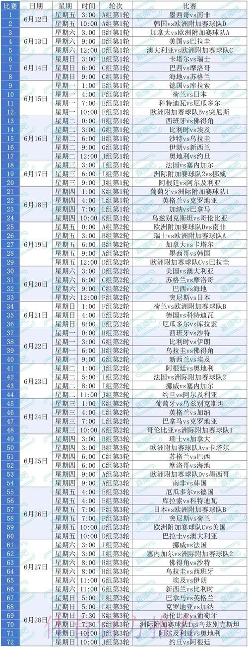 2026世界杯比赛时间一览观看指南怎么查 2026世界杯比赛时间一览观看指南怎么查