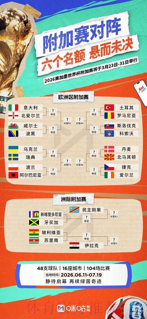 2026世界杯小组赛赛程一览实时赛程怎么查