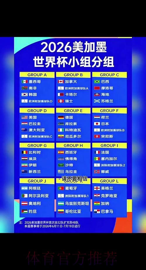 2026世界杯小组赛赛程完整版观看指南怎么查 2026世界杯小组赛赛程完整版观看指南怎么查